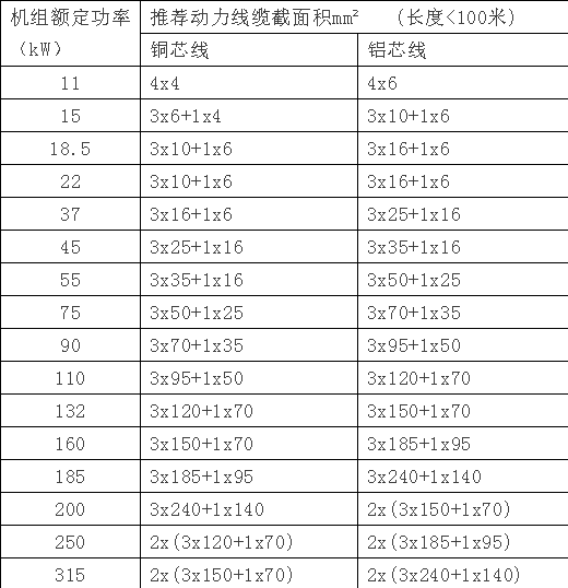 电动螺杆机配置管路